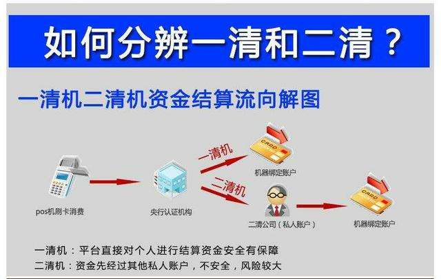 聚合支付二清是什么意思？如何識(shí)別二清，有什么危害？