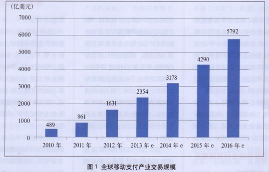 微信支付啟動“2024年收單外包服務(wù)機構(gòu)評級”