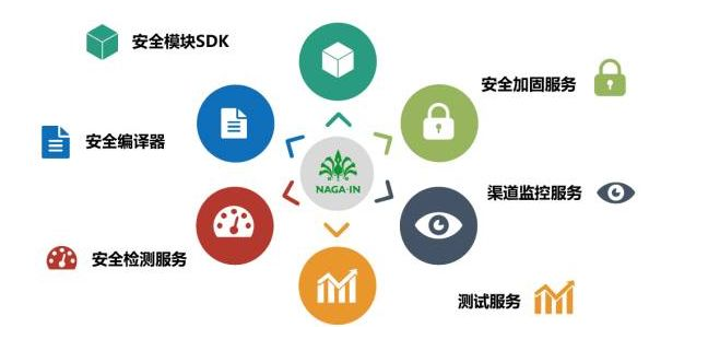 移動支付SDK哪家比較強(qiáng)？有圖有真相！