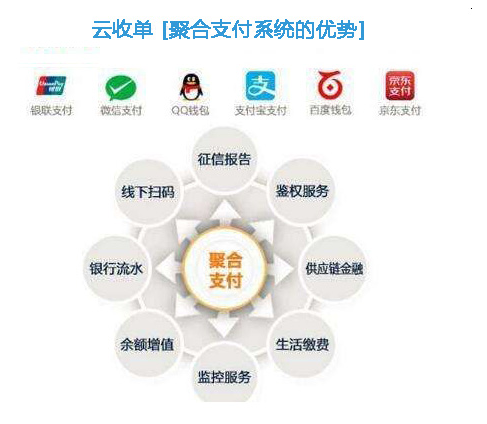 云收單聚合支付系統(tǒng)的優(yōu)勢