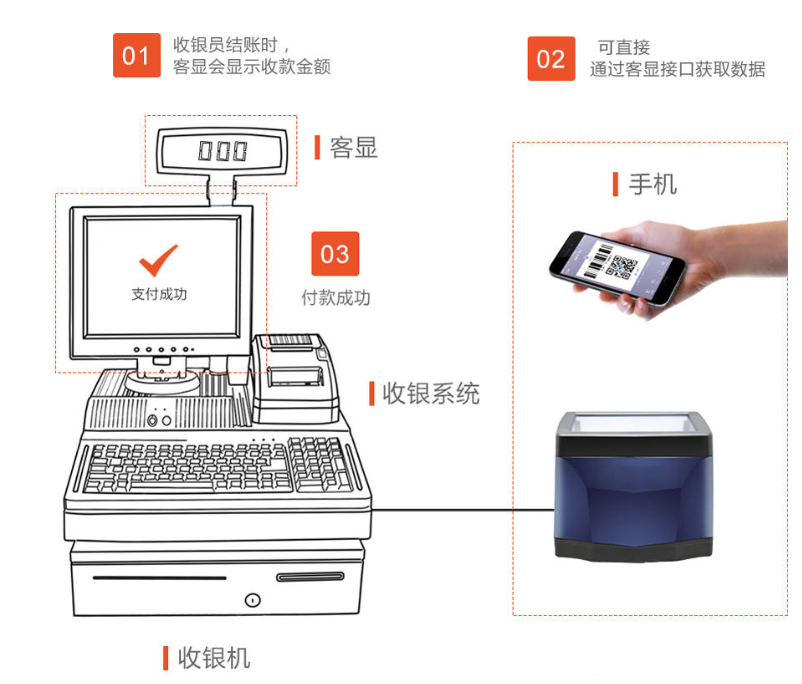 掃碼支付盒子哪個(gè)好？對(duì)商戶(hù)收款有哪些優(yōu)勢(shì)？