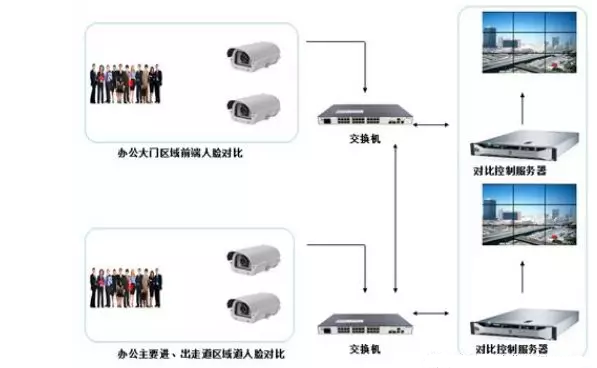 刷臉時(shí)代-人臉識(shí)別系統(tǒng)