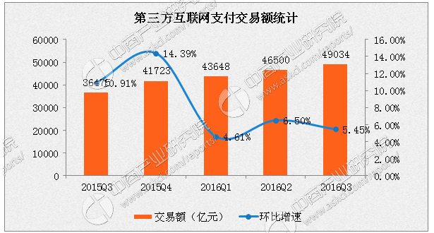 Visa、萬事達(dá)卡、美國運(yùn)通發(fā)財報，跨境旅游帶來支付交易猛增