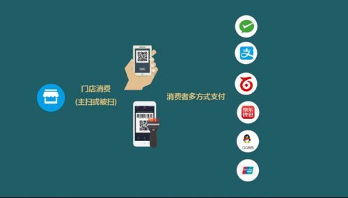 人臉識(shí)別支付收銀系統(tǒng)哪個(gè)好？